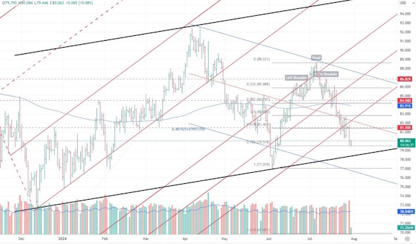 Нефть рухнула к февральским уровням